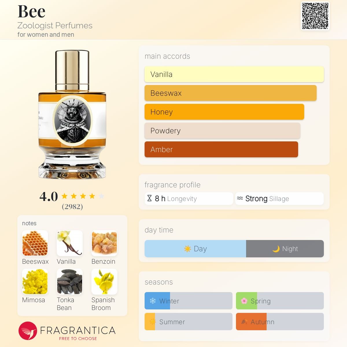 Parfum Bee Zoologist Perfumes Unisexe - ParfumAmaruParis