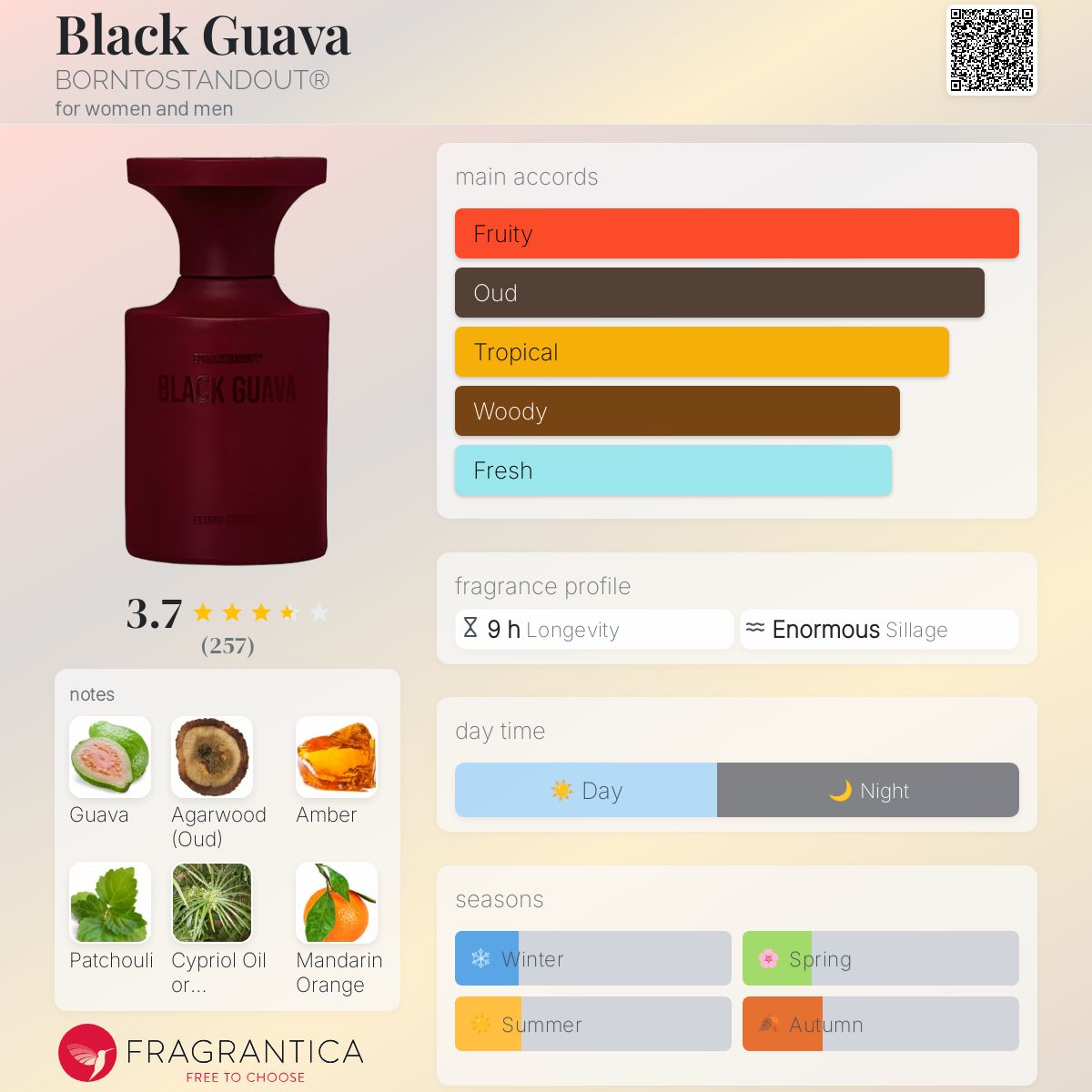 Parfum Black Guava BORNTOSTANDOUT® unisexe - ParfumAmaruParis