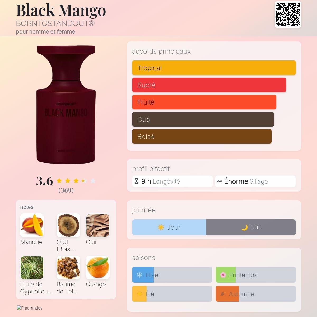 Parfum Black Mango BORNTOSTANDOUT® unisexe - ParfumAmaruParis
