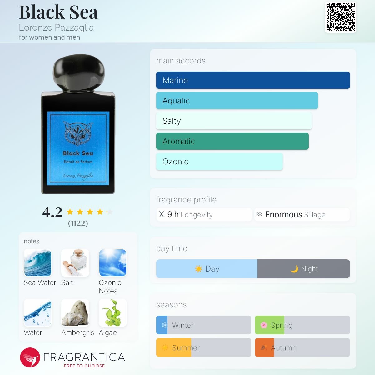 Parfum Black Sea Lorenzo Pazzaglia unisexe - ParfumAmaruParis