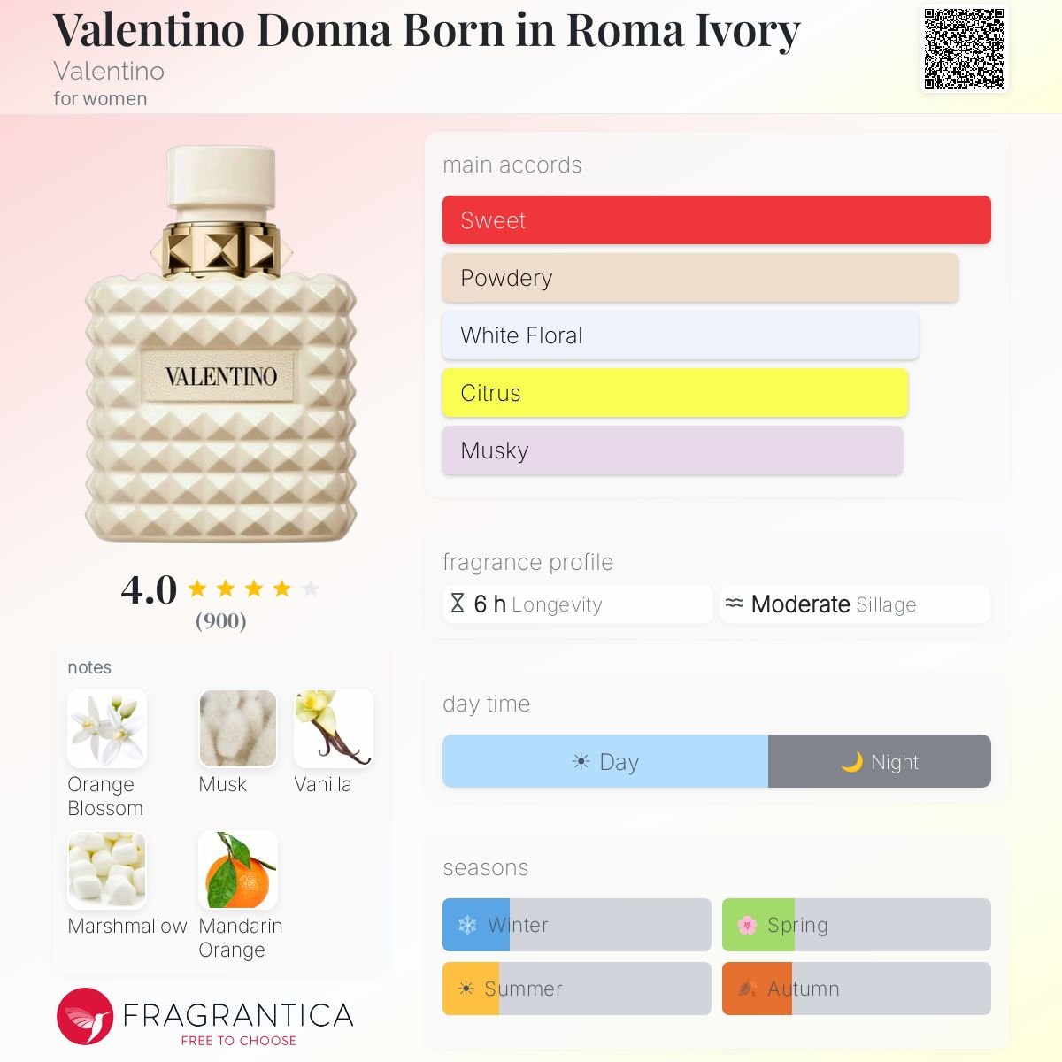 Parfum Born in Roma Ivory Valentino pour femme - ParfumAmaruParis