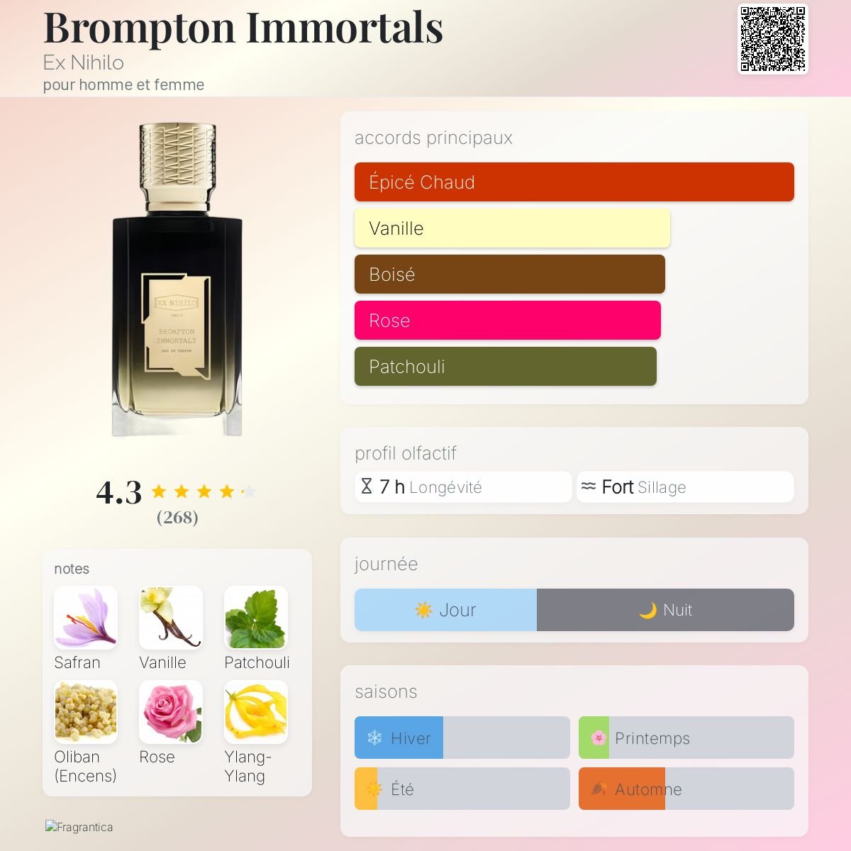 Parfum Brompton Immortals Ex Nihilo unisexe - ParfumAmaruParis