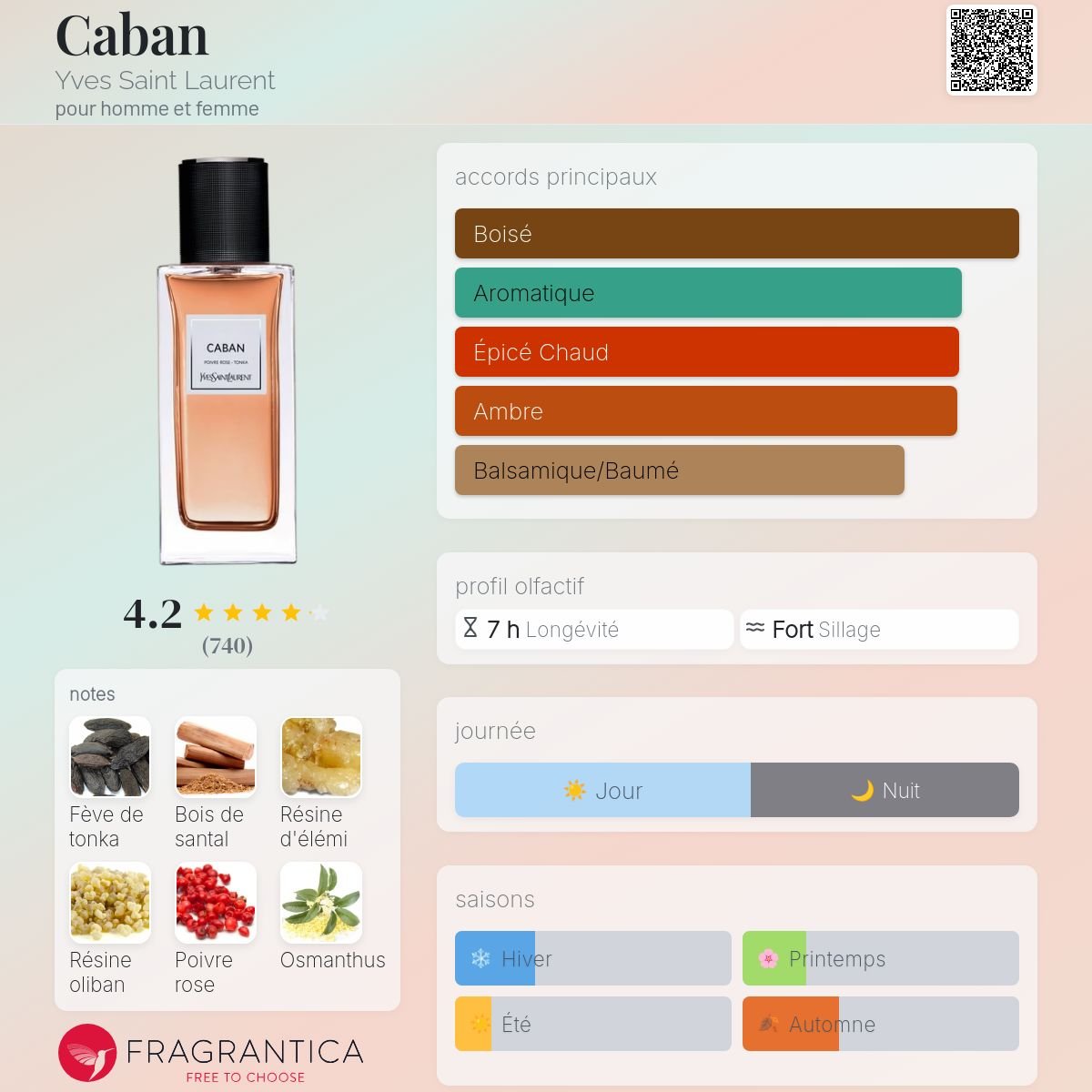 Parfum Caban Yves Saint Laurent unisexe - ParfumAmaruParis