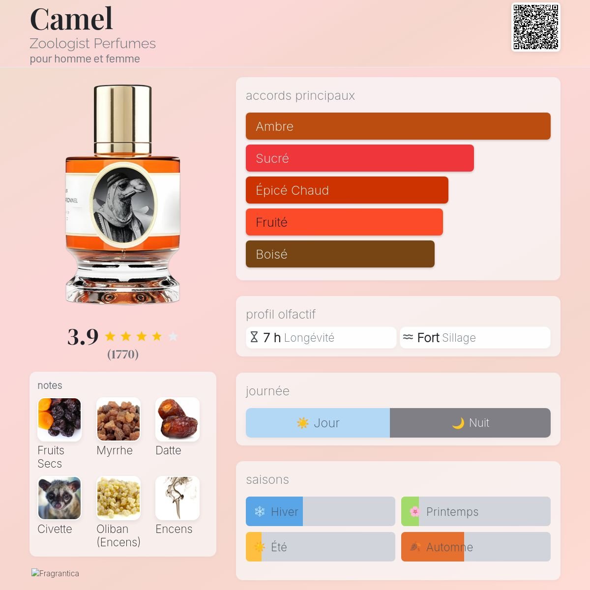 Parfum Camel Zoologist Perfumes Unisexe - ParfumAmaruParis