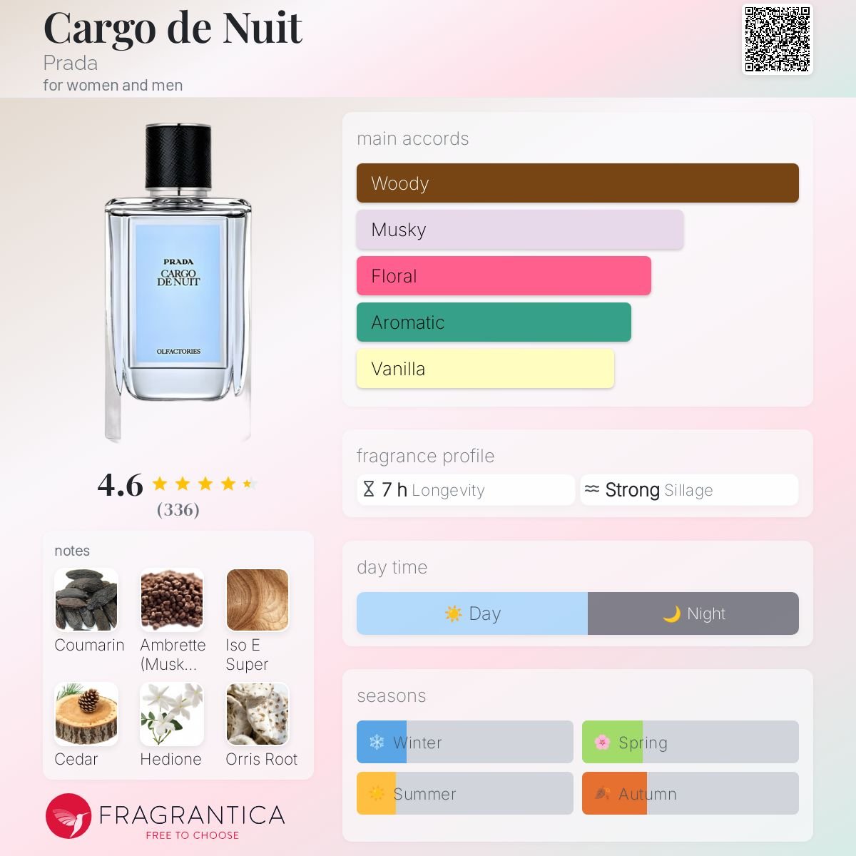 Parfum Cargo de Nuit Prada unisexe - ParfumAmaruParis