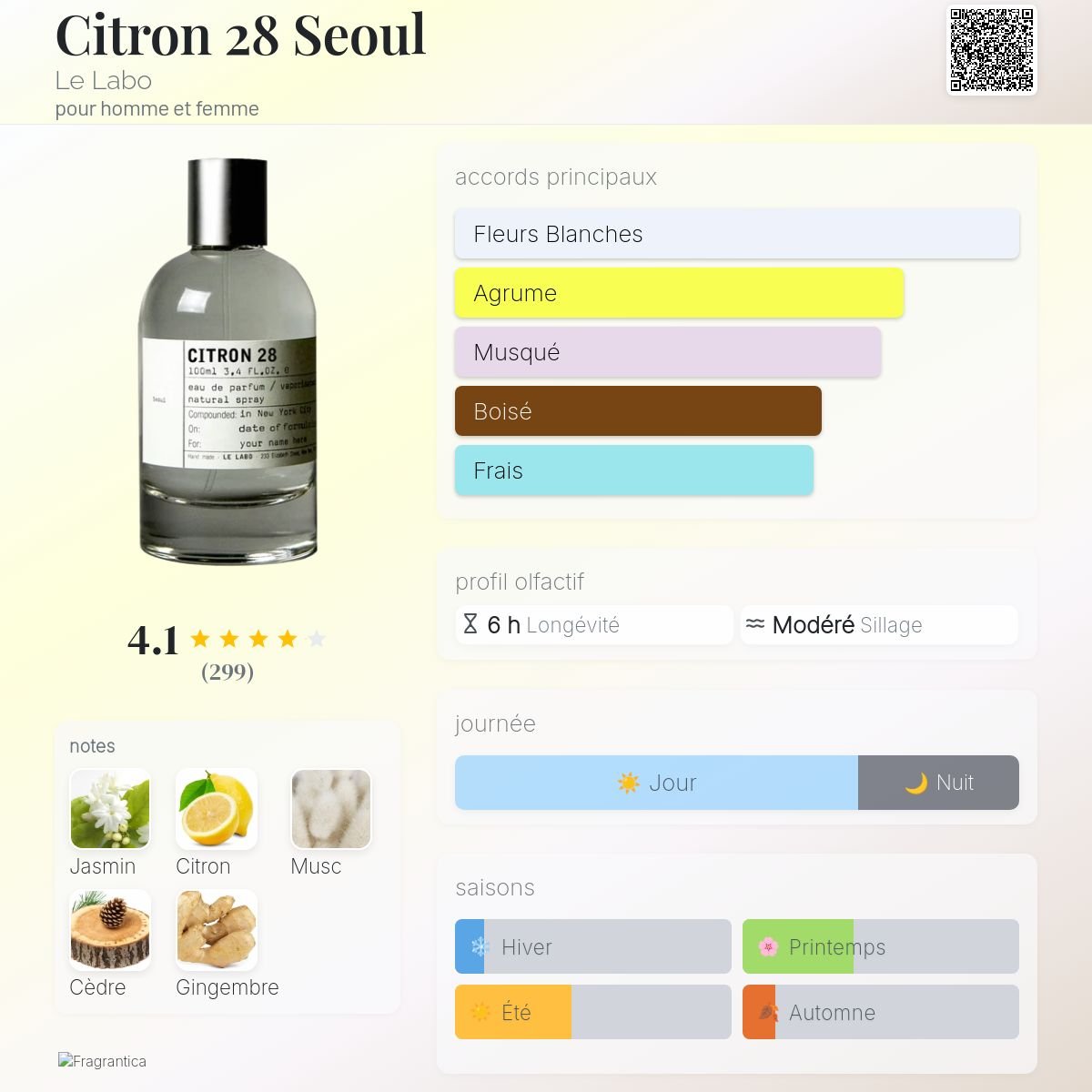 Parfum Citron 28 Seoul Le Labo unisexe - ParfumAmaruParis