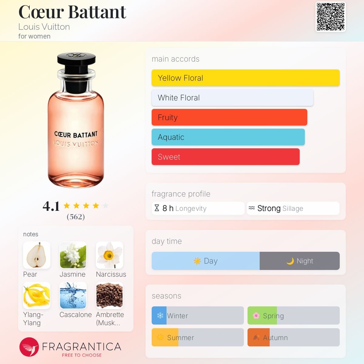 Parfum Cœur Battant Louis Vuitton pour femme - ParfumAmaruParis