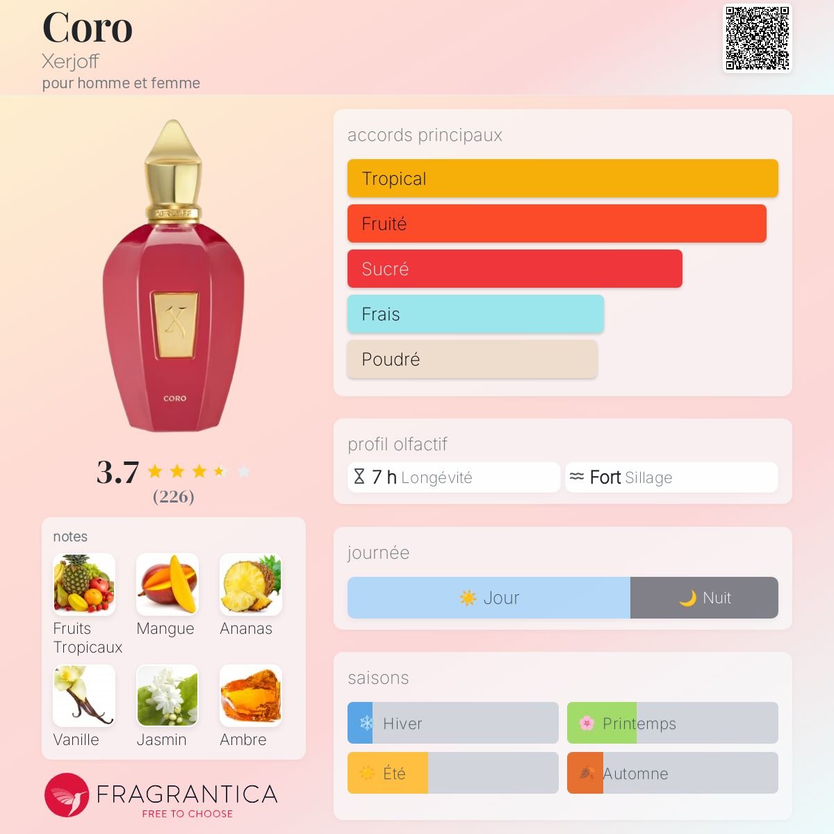 Parfum Coro Xerjoff unisexe - ParfumAmaruParis