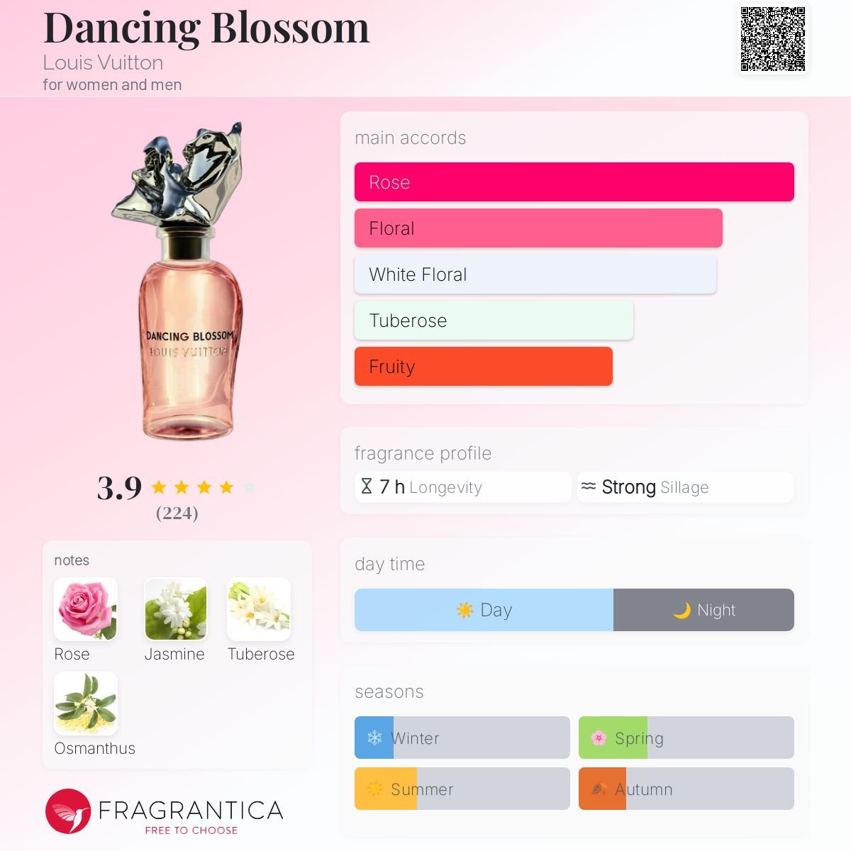 Parfum Dancing Blossom Louis Vuitton unisexe - ParfumAmaruParis