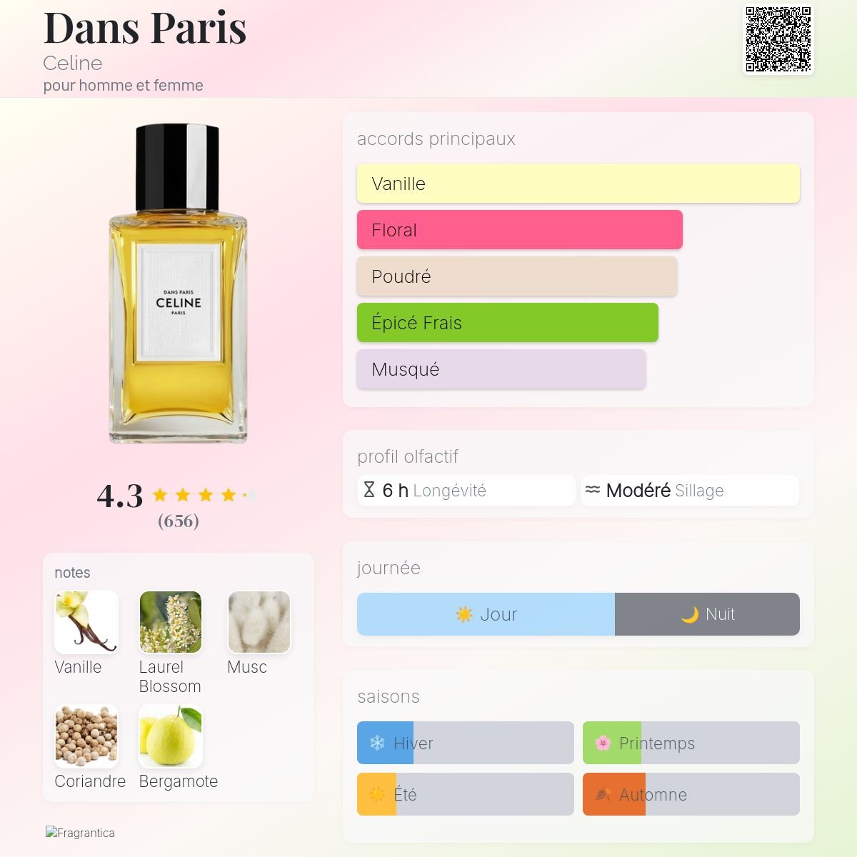Parfum Dans Paris Celine unisexe - ParfumAmaruParis