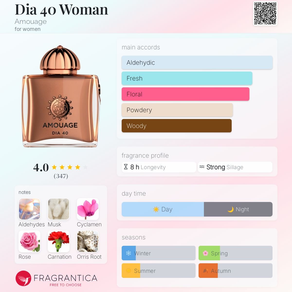 Parfum Dia 40 Woman Amouage pour femme - ParfumAmaruParis