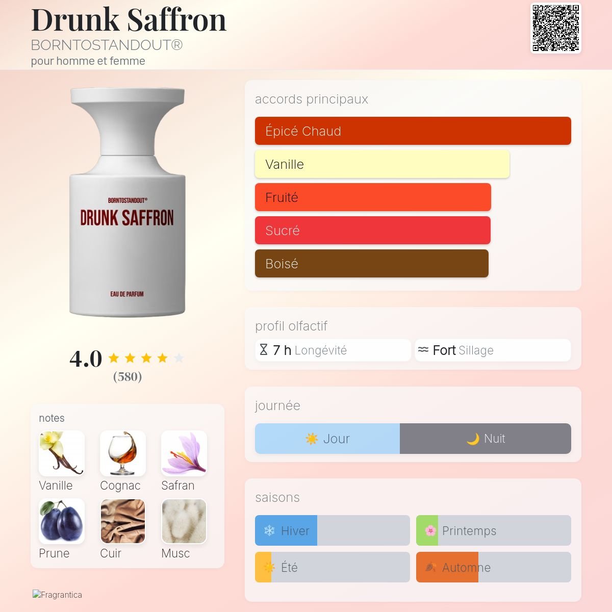 Parfum Drunk Saffron BORNTOSTANDOUT® unisexe - ParfumAmaruParis