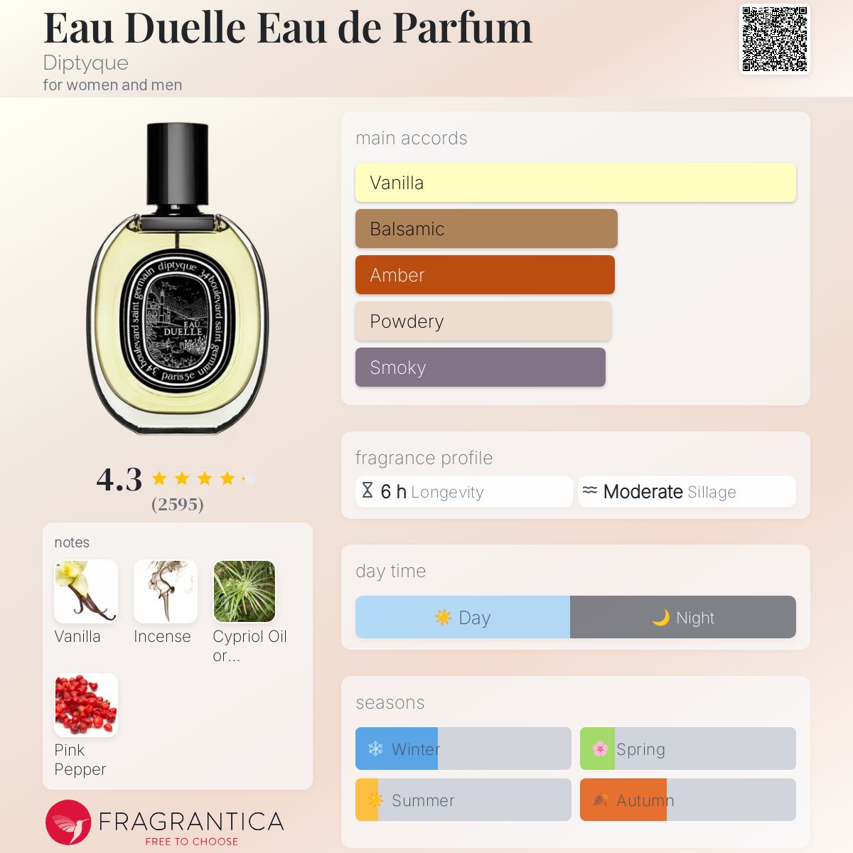 Parfum Eau Duelle Eau de Parfum Diptyque unisexe - ParfumAmaruParis