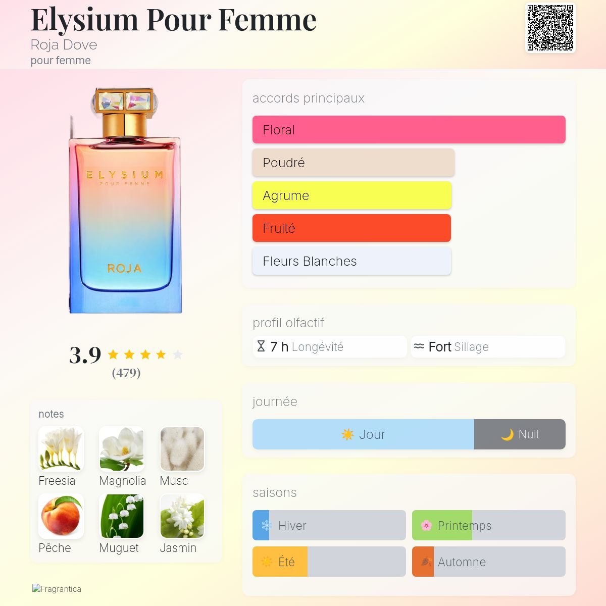 Parfum Elysium Pour Femme Roja Dove pour femme - ParfumAmaruParis