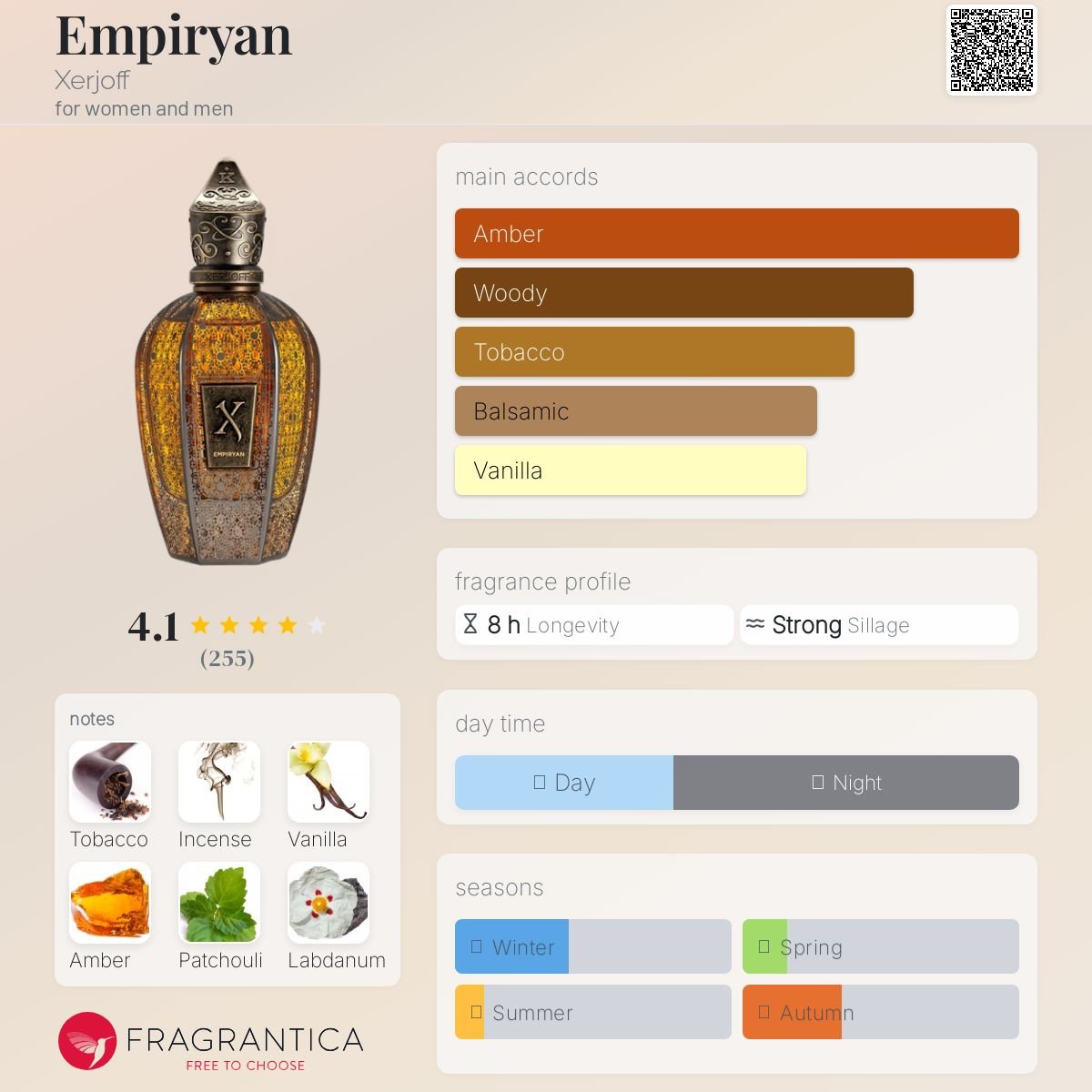 Parfum Empiryan Xerjoff unisexe - ParfumAmaruParis