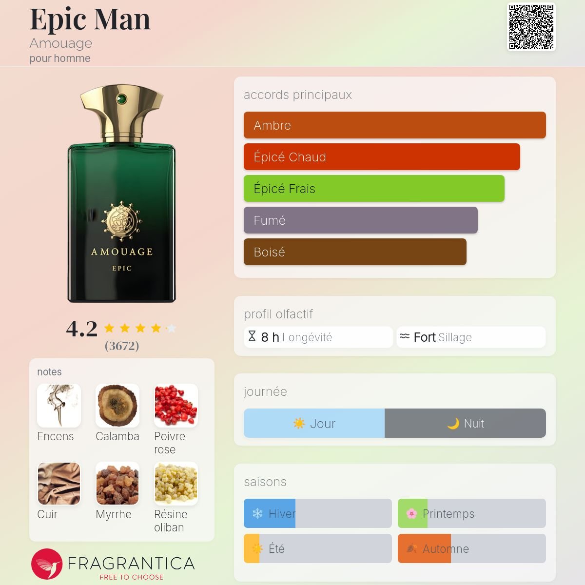 Parfum Epic Man Amouage pour homme - ParfumAmaruParis