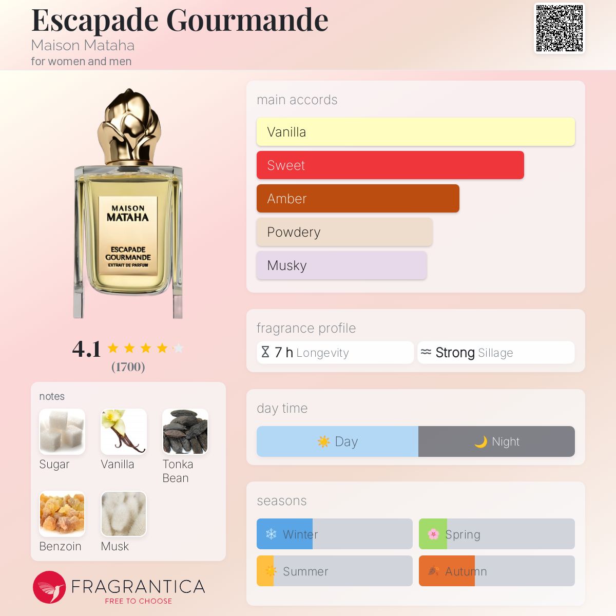 Parfum Escapade Gourmande Maison Mataha unisexe - ParfumAmaruParis