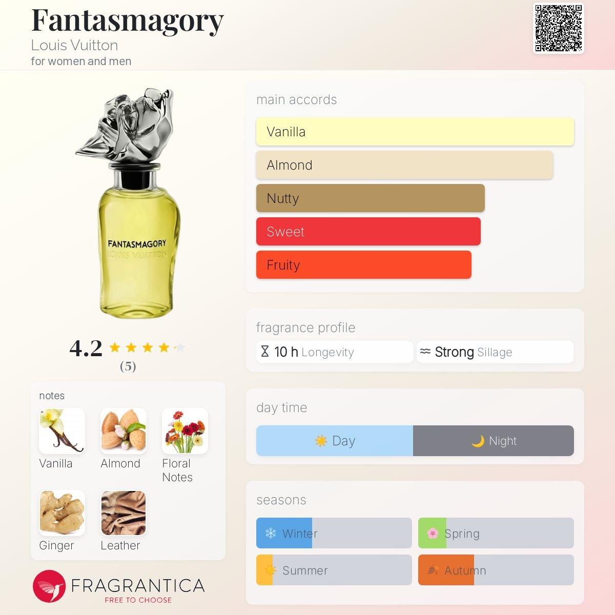 Parfum Fantasmagory Louis Vuitton unisexe - ParfumAmaruParis
