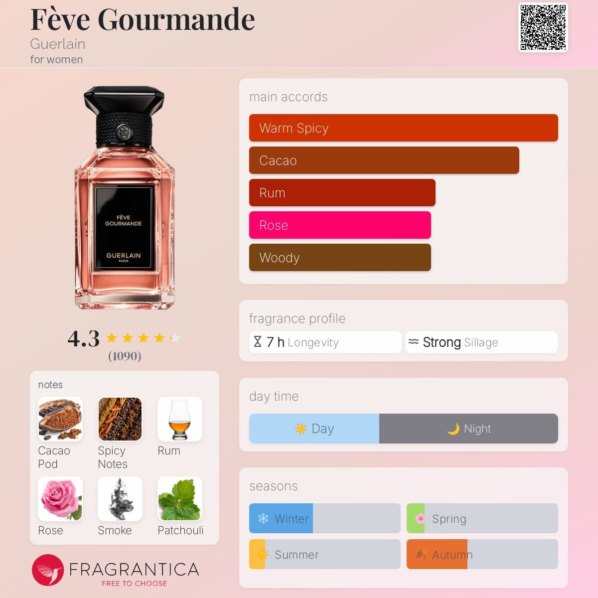 Parfum Fève Gourmande Guerlain pour femme - ParfumAmaruParis