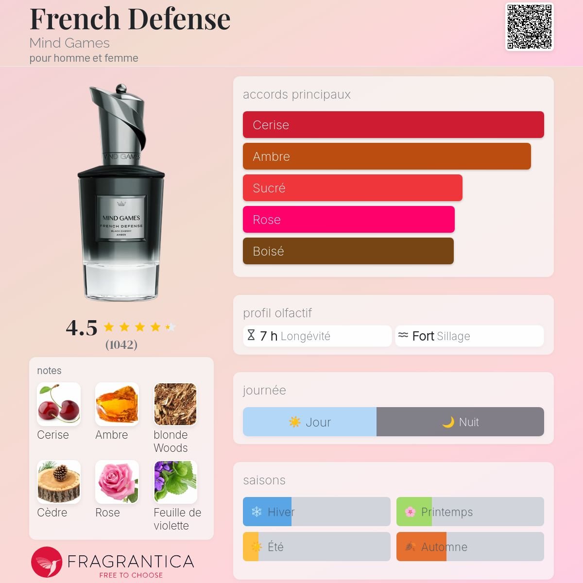 Parfum French Defense Mind Games unisexe - ParfumAmaruParis