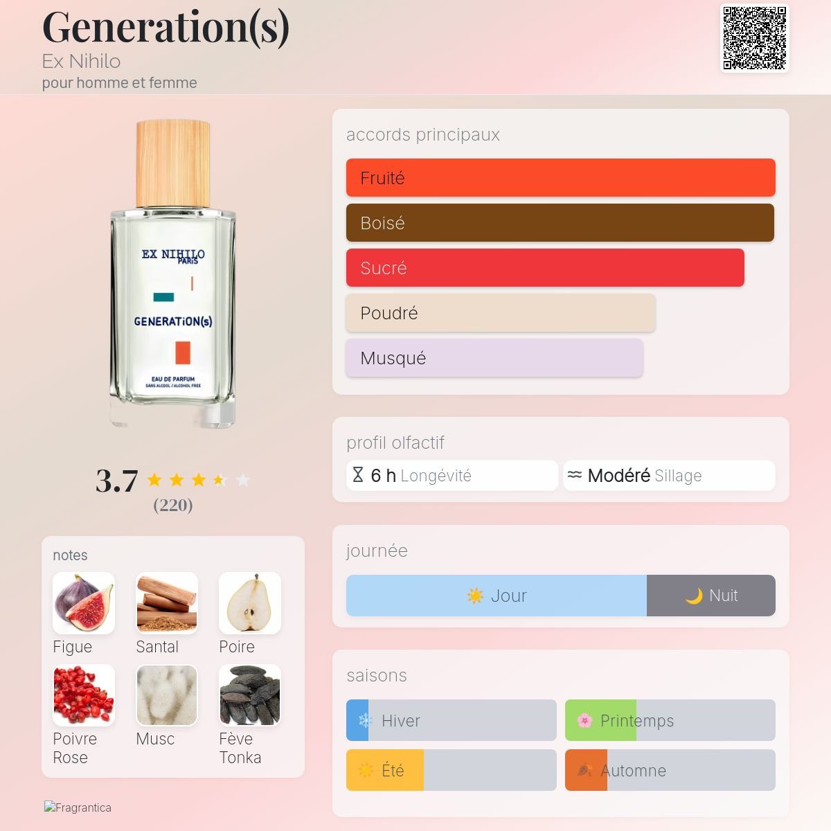 Parfum Generation(s) Ex Nihilo unisexe - ParfumAmaruParis