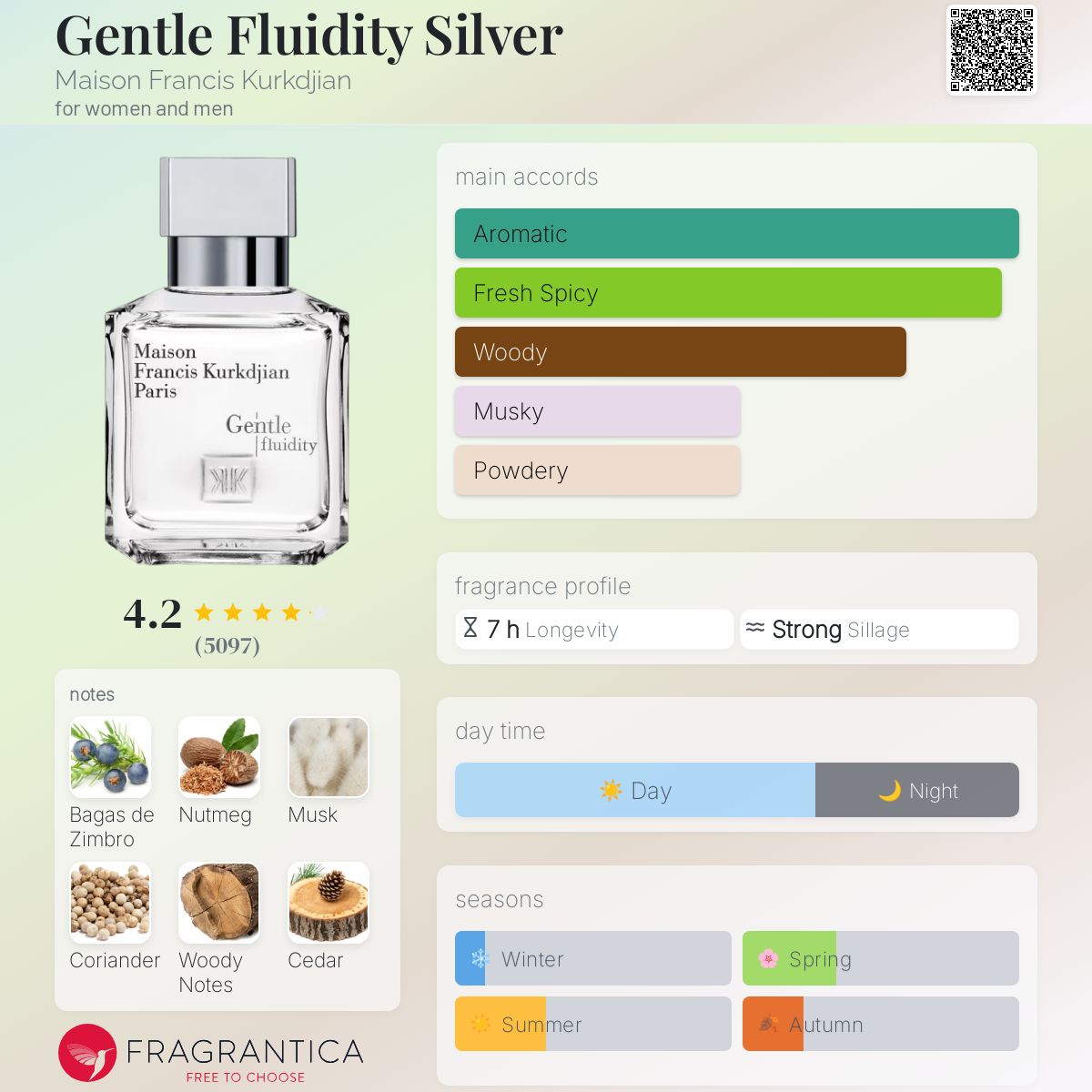 Parfum Gentle Fluidity Silver Maison Francis Kurkdjian unisexe - ParfumAmaruParis