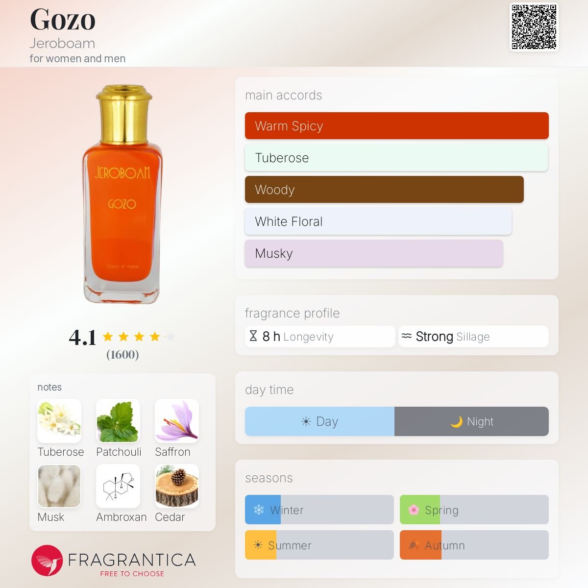 Parfum Gozo Jeroboam unisexe - ParfumAmaruParis