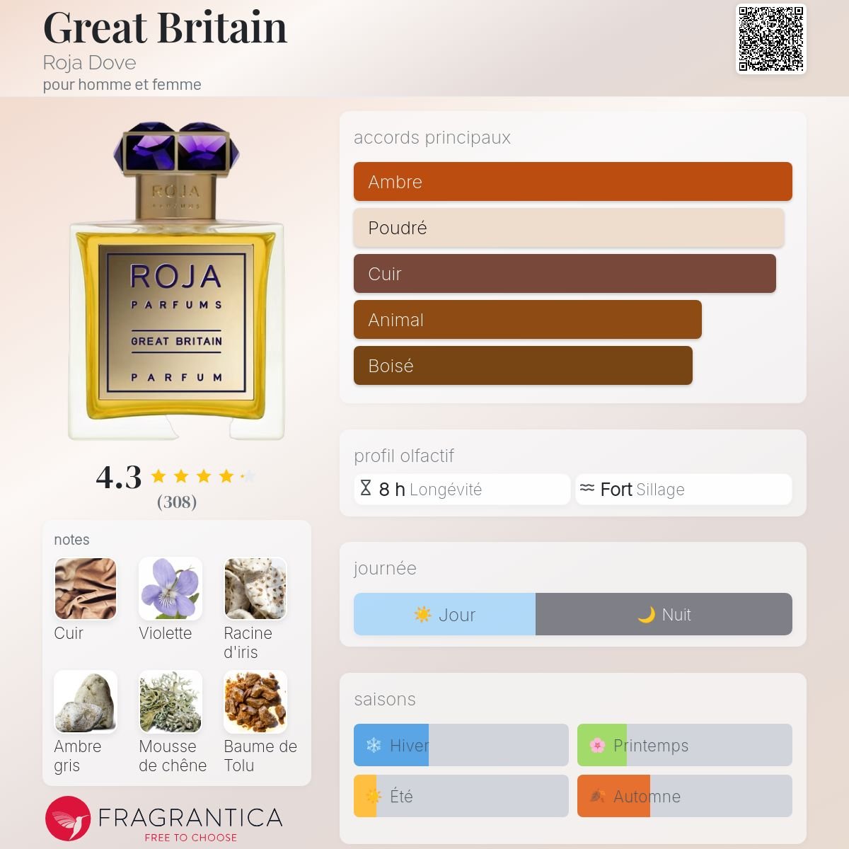 Parfum Great Britain Roja Dove unisexe - ParfumAmaruParis