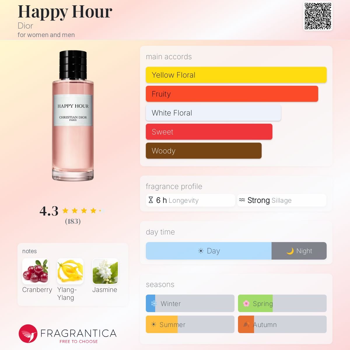 Parfum Happy Hour Dior unisexe - ParfumAmaruParis