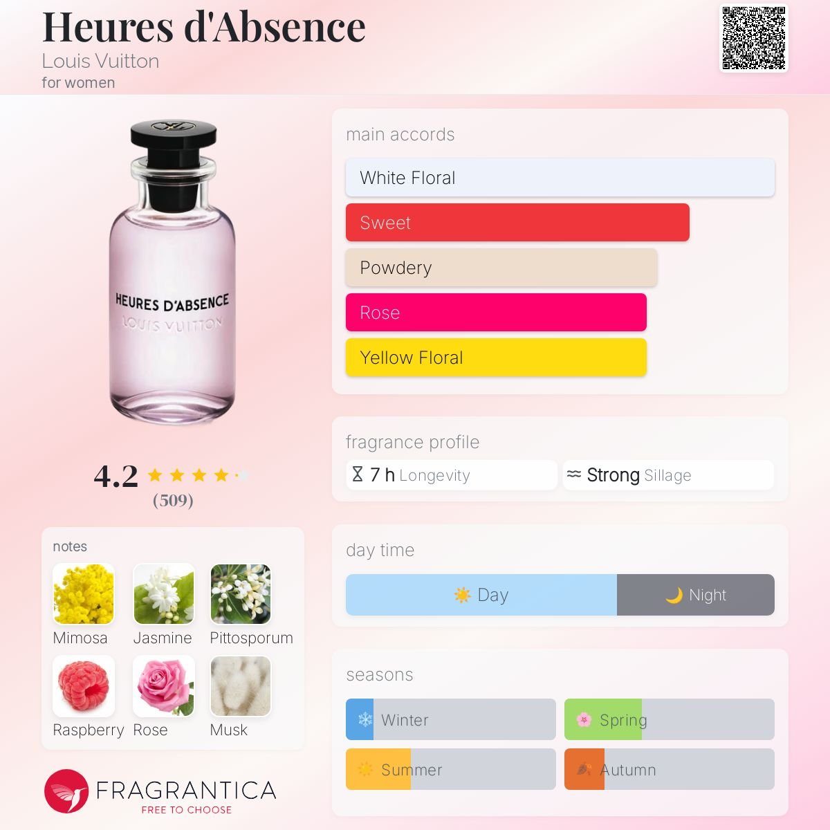 Parfum Heures d'Absence Louis Vuitton pour femme - ParfumAmaruParis