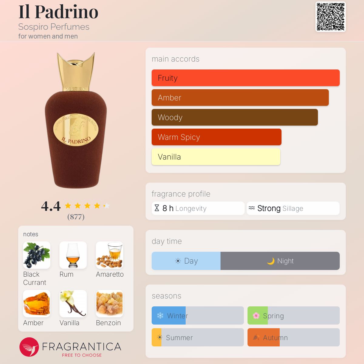 Parfum Il Padrino Sospiro Perfumes unisexe - ParfumAmaruParis