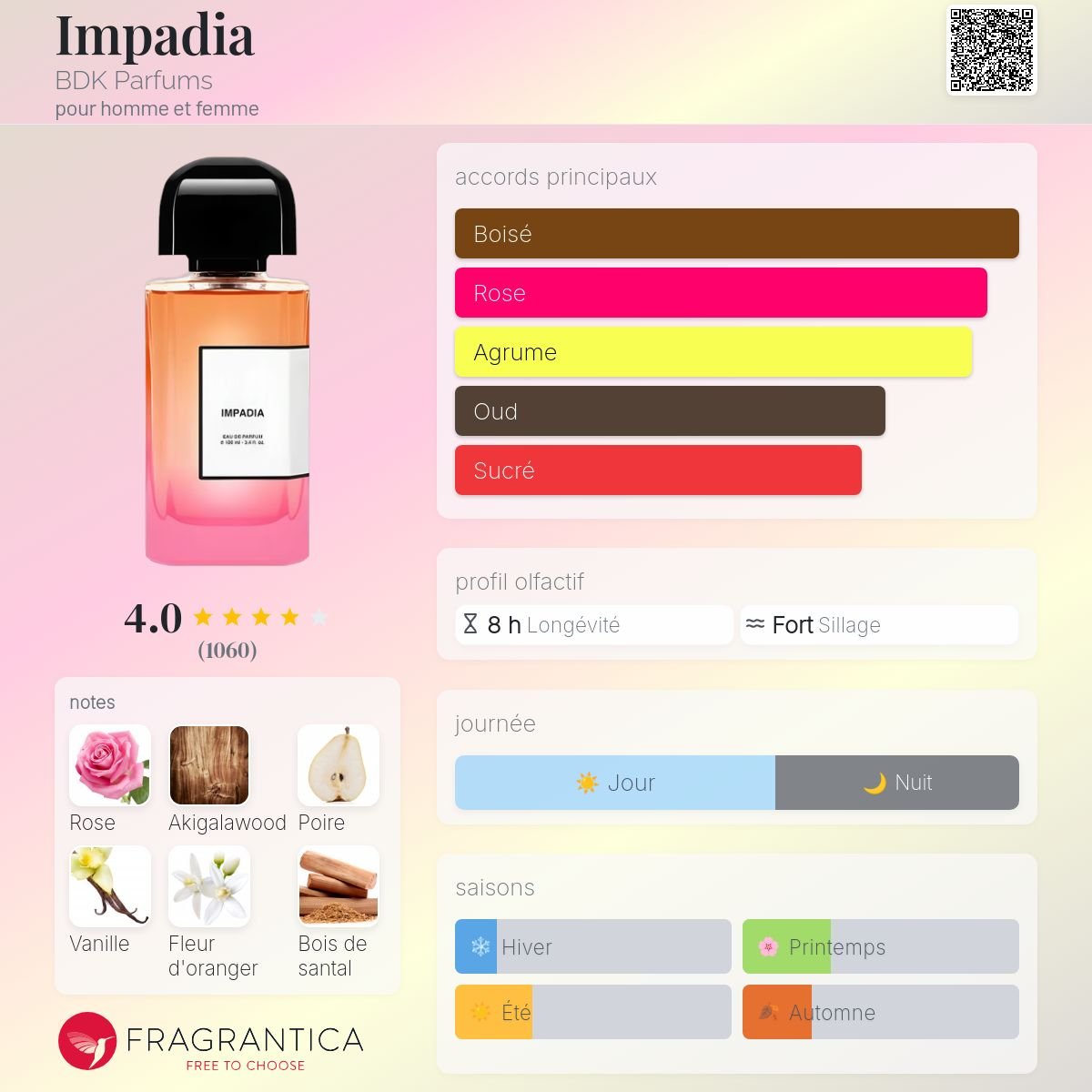 Parfum Impadia BDK Parfums unisexe - ParfumAmaruParis