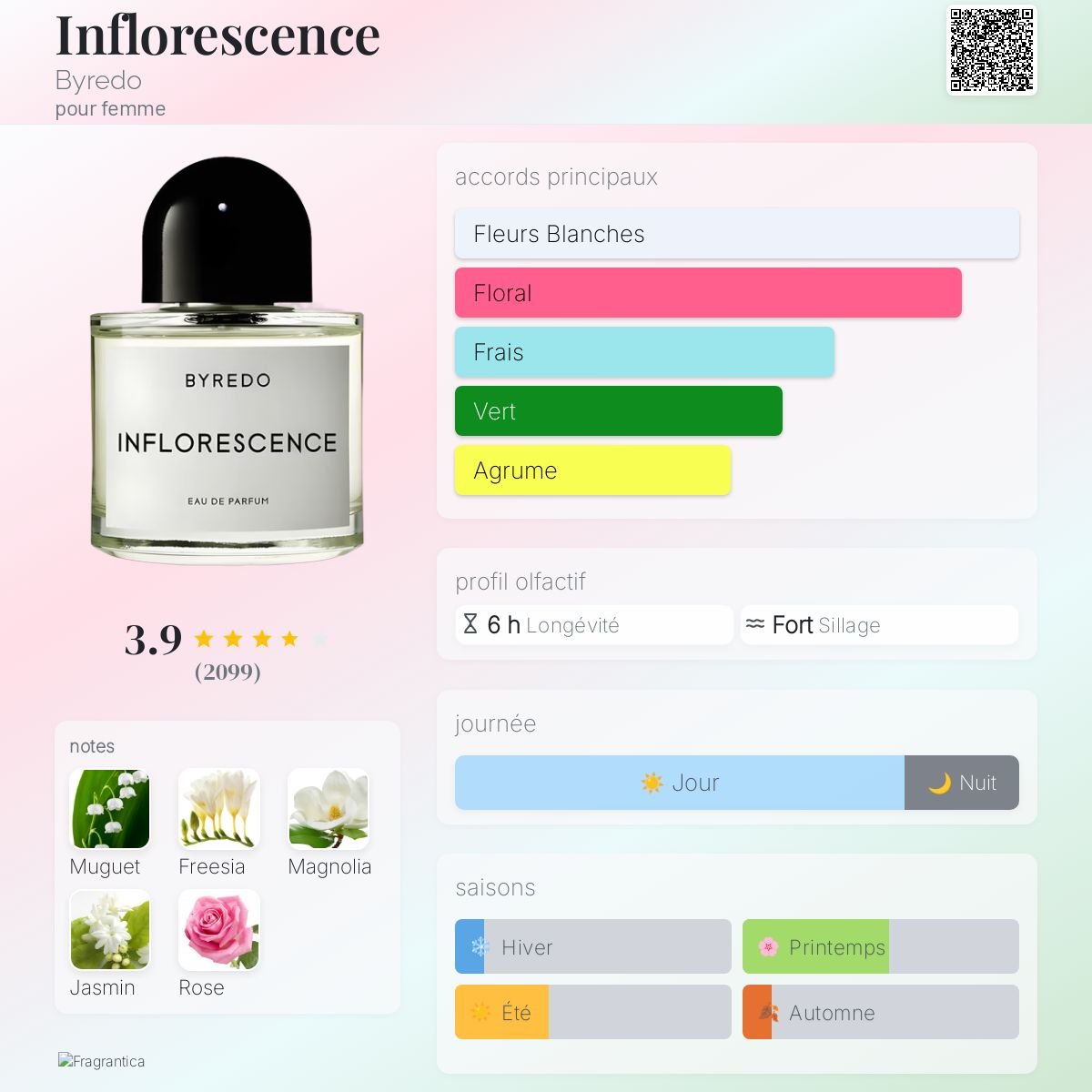 Parfum Inflorescence Byredo pour femme - ParfumAmaruParis