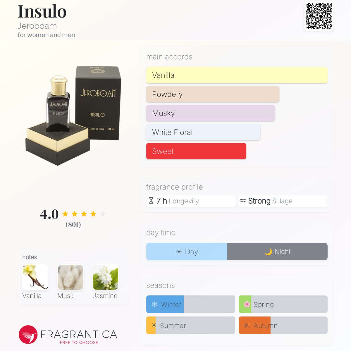 Parfum Insulo Jeroboam unisexe - ParfumAmaruParis