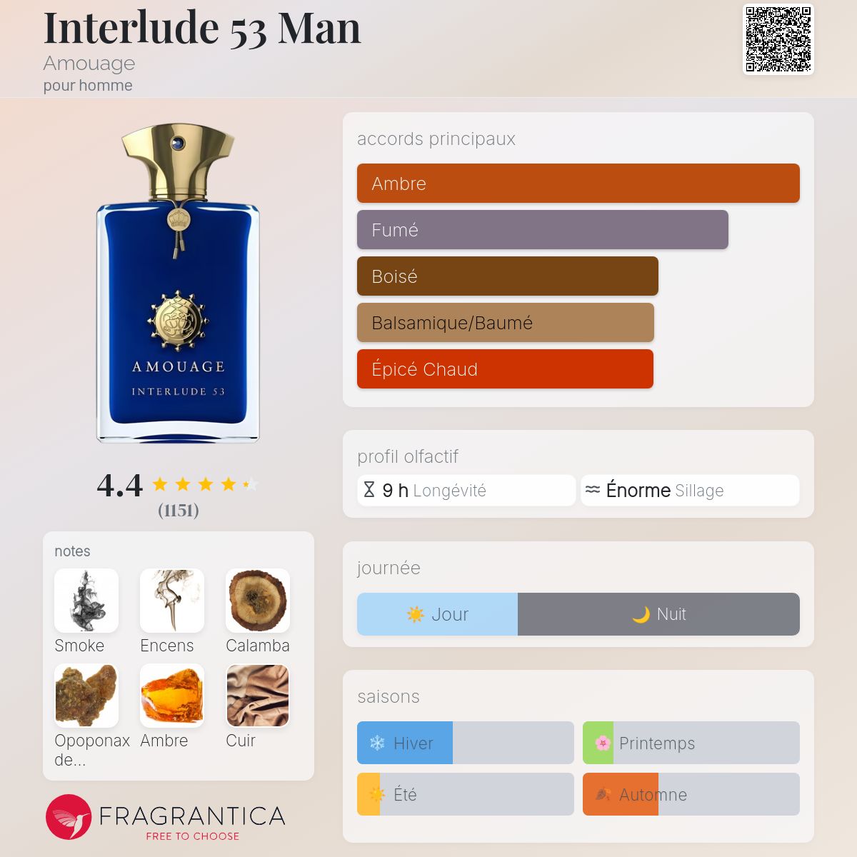 Parfum Interlude 53 Man Amouage pour homme - ParfumAmaruParis