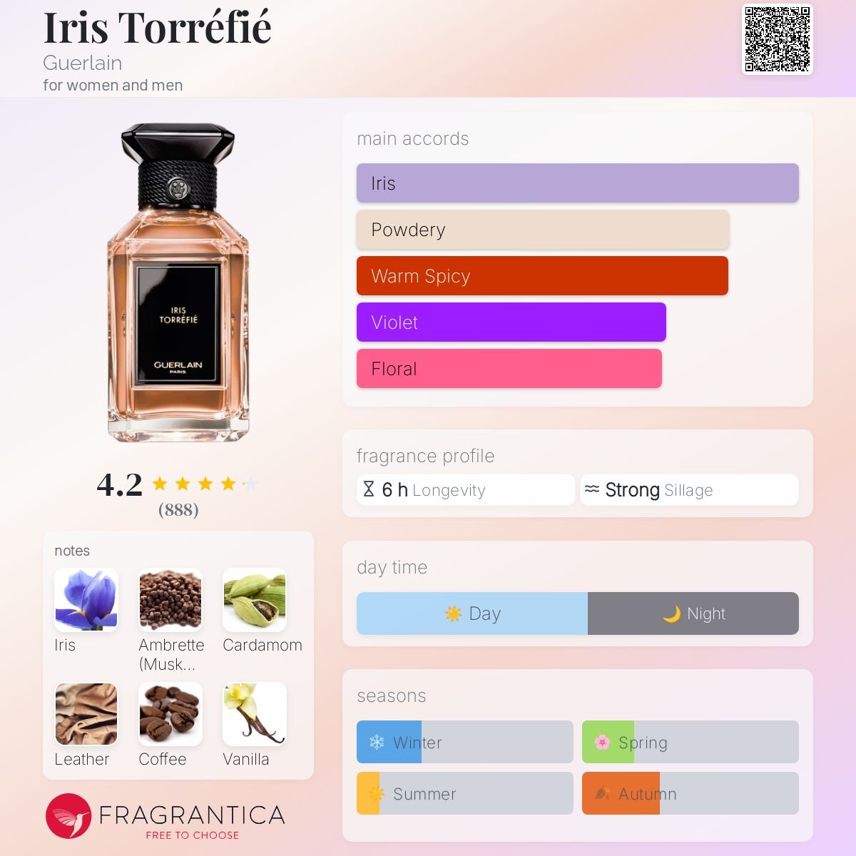 Parfum Iris Torréfié Guerlain unisexe - ParfumAmaruParis