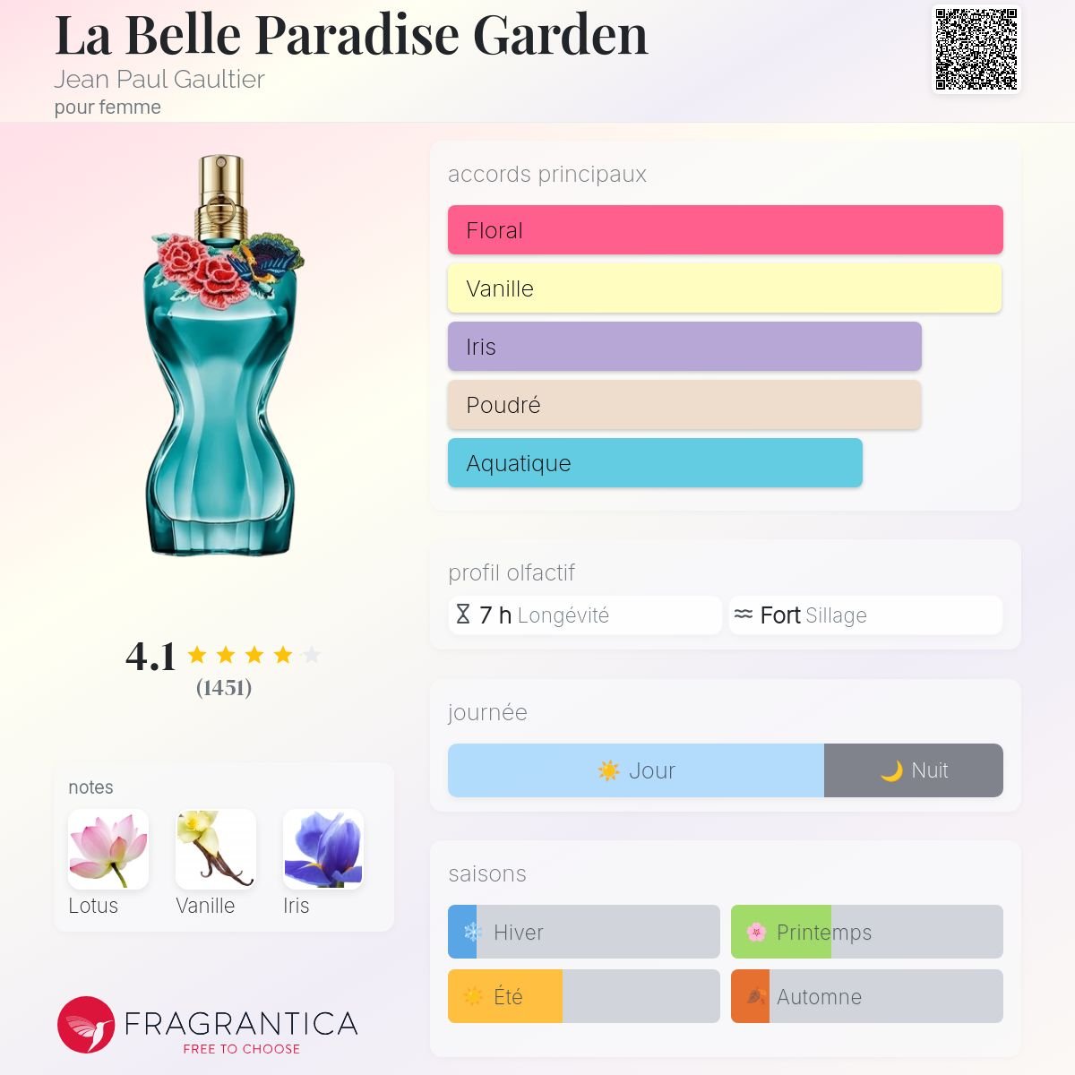 Parfum La Belle Paradise Garden Jean Paul Gaultier pour femme - ParfumAmaruParis