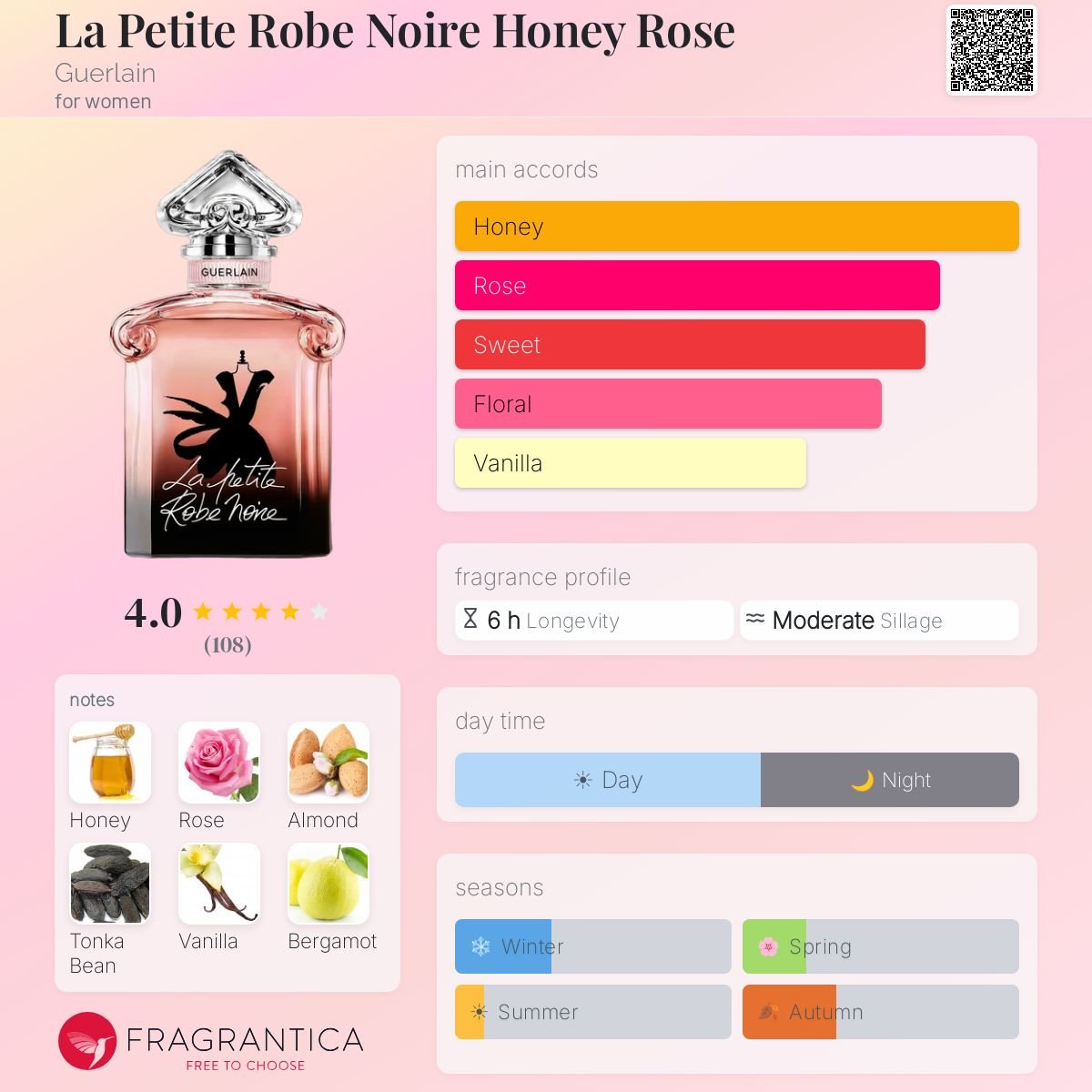 Parfum La Petite Robe Noire Honey Rose Guerlain pour femme - ParfumAmaruParis