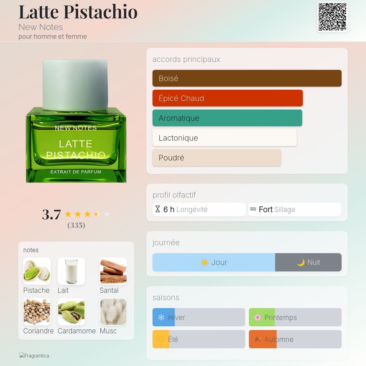 Parfum Latte Pistachio New Notes unisexe - ParfumAmaruParis