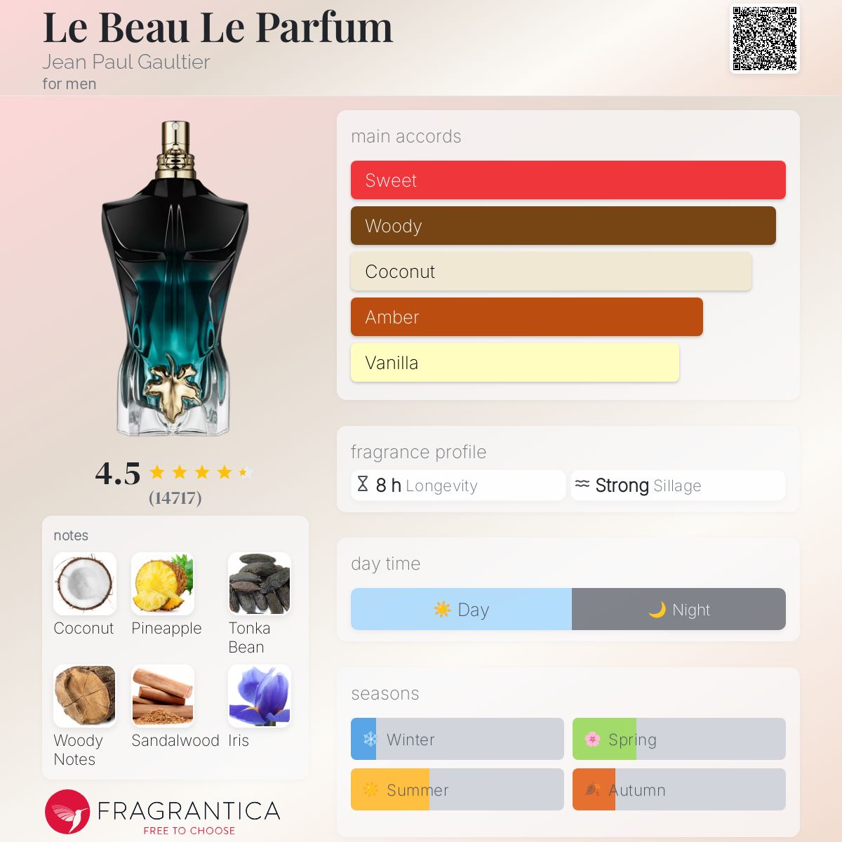 Parfum Le Beau Le Parfum Jean Paul Gaultier pour homme - ParfumAmaruParis
