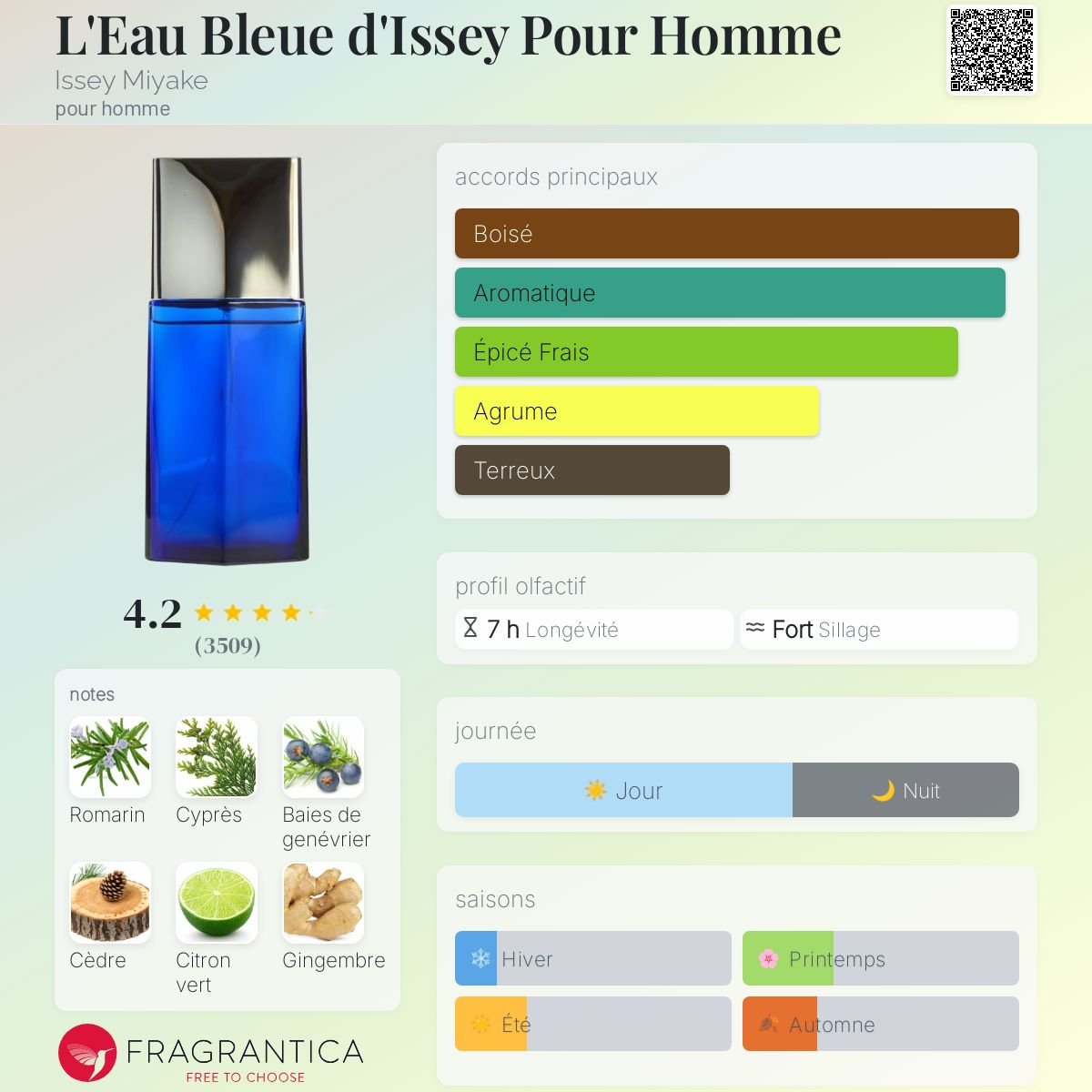 Parfum L'Eau Bleue d'Issey Pour Homme Issey Miyake pour homme - ParfumAmaruParis
