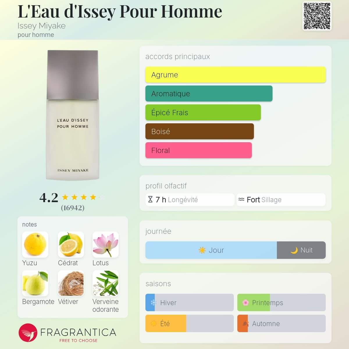 Parfum L'Eau d'Issey Pour Homme Issey Miyake pour homme - ParfumAmaruParis