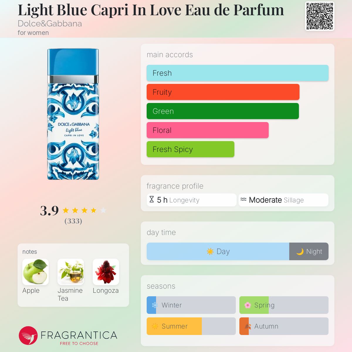 Parfum Light Blue Capri In Love Eau de Parfum Dolce&Gabbana pour femme - ParfumAmaruParis
