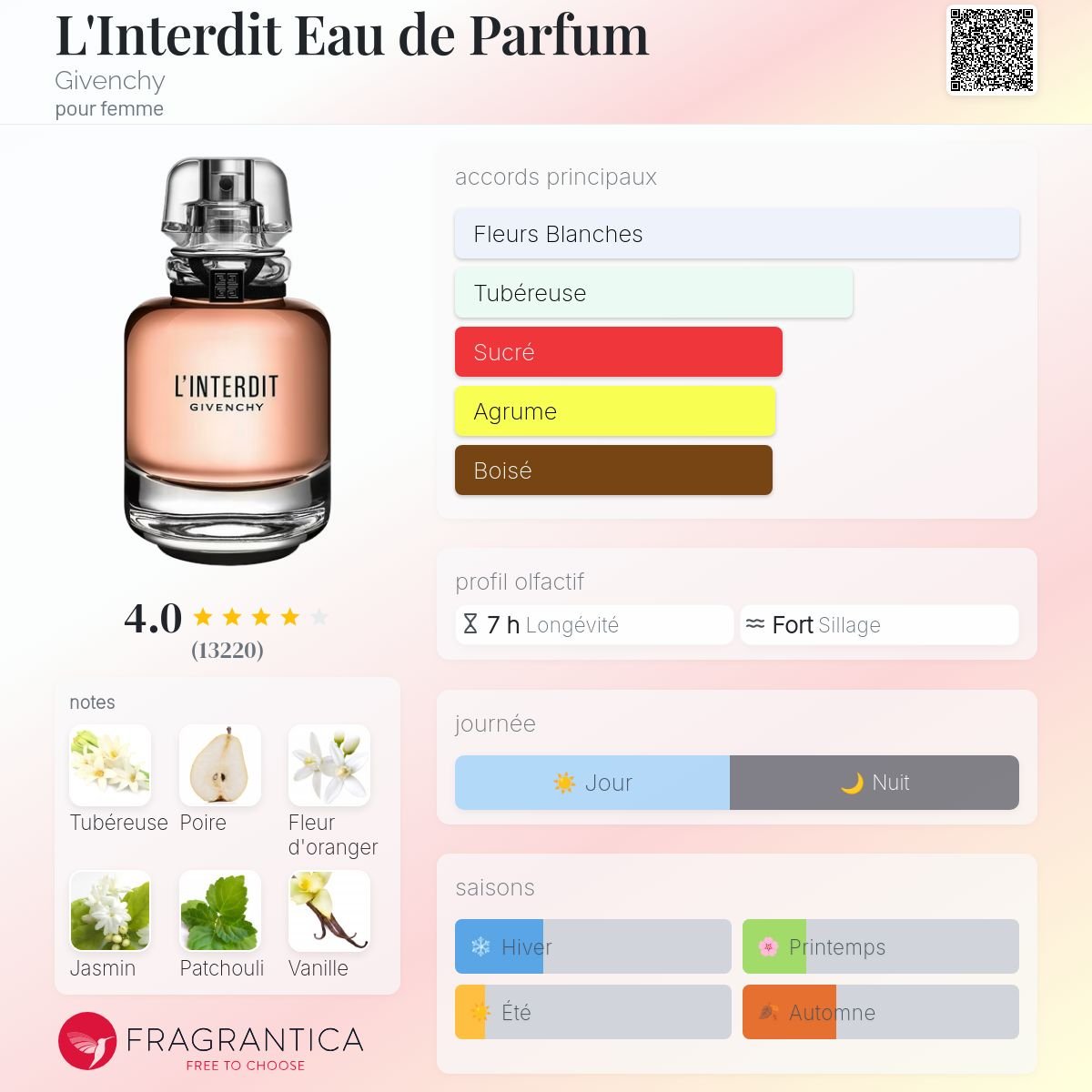 Parfum L'Interdit Eau de Parfum Givenchy pour femme - ParfumAmaruParis