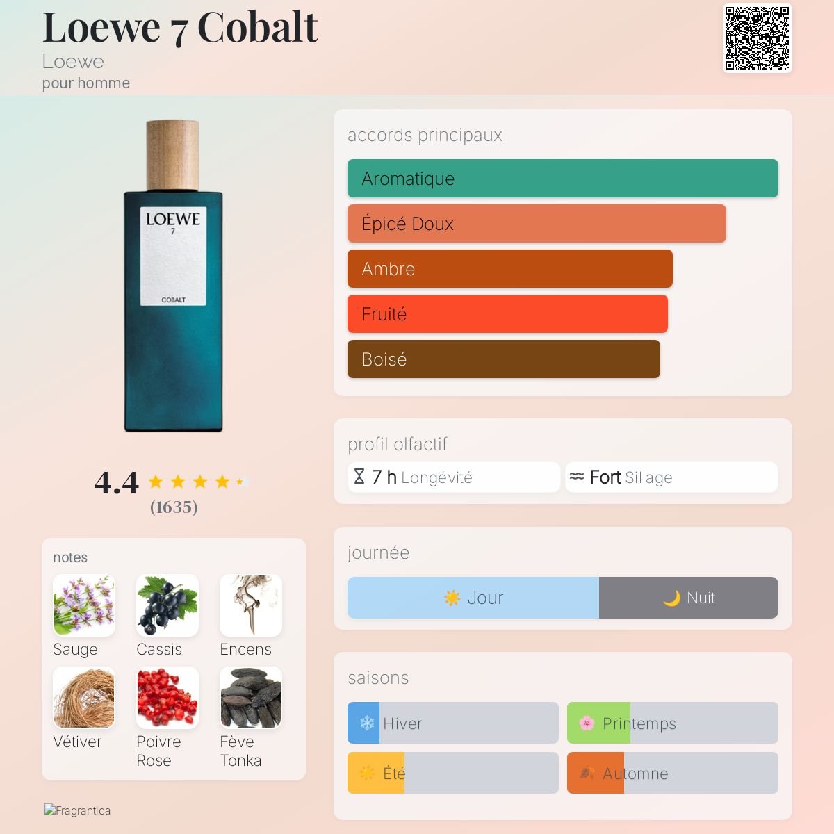 Parfum Loewe 7 Cobalt Loewe pour homme - ParfumAmaruParis