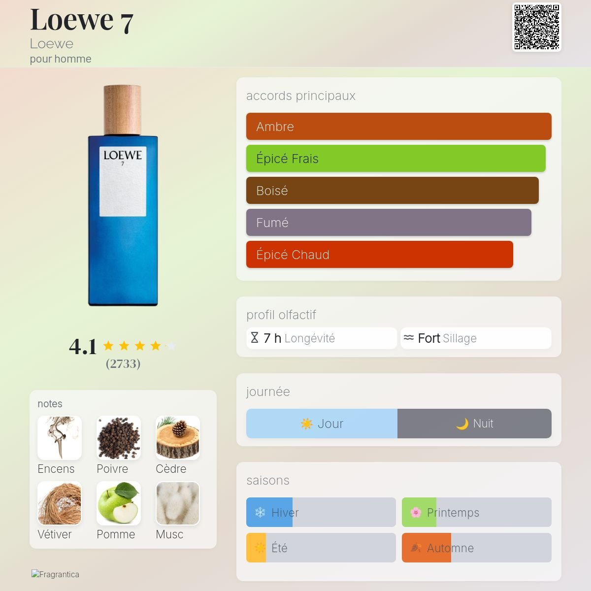 Parfum Loewe 7 Loewe pour homme - ParfumAmaruParis
