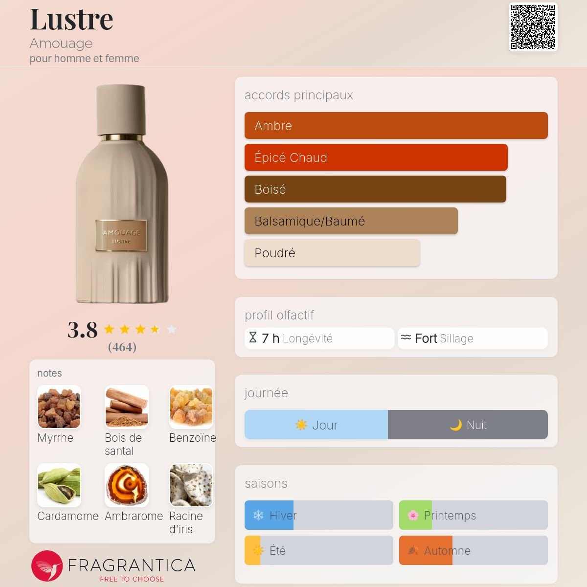 Parfum Lustre Amouage unisexe - ParfumAmaruParis