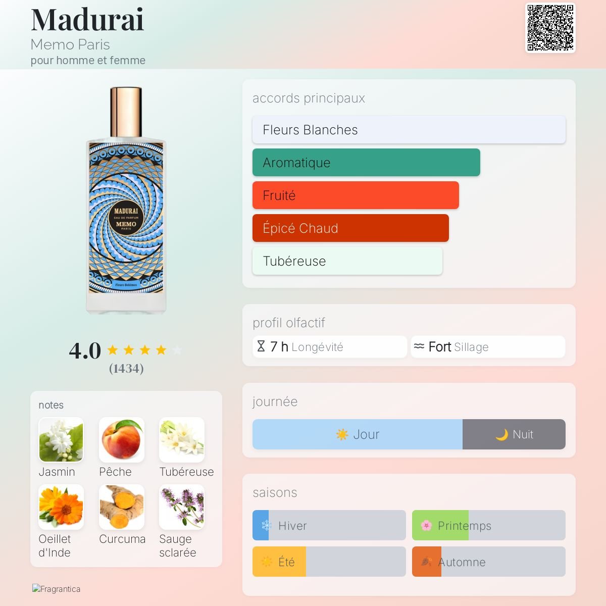 Parfum Madurai Memo Paris unisexe - ParfumAmaruParis