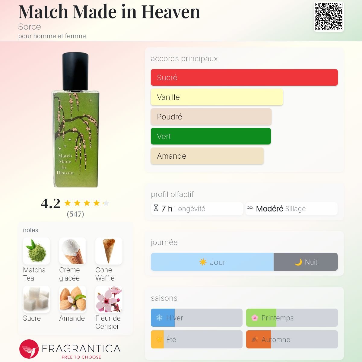 Parfum Match Made in Heaven Sorce unisexe - ParfumAmaruParis
