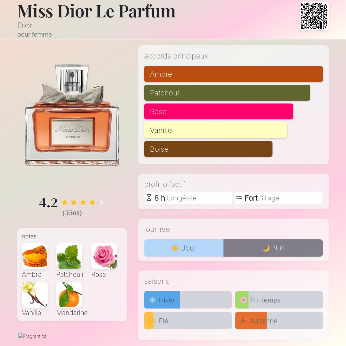 Parfum Miss Dior Le Parfum Dior pour femme - ParfumAmaruParis